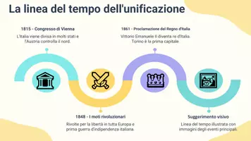 anteprima - Presentazioni / Lavagne - Il processo di unificazione italiana - Presentazione - Pagina 3