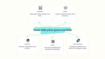 anteprima - Presentazioni / Lavagne - Esplorare le guerre mondiali: Cause e conseguenze - Presentazione - Pagina 3
