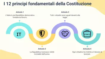 anteprima - Presentazioni / Lavagne - La Costituzione italiana: Principi, diritti e doveri fondamentali - Presentazione - Pagina 3
