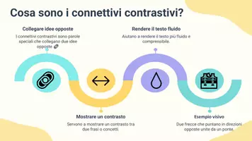 anteprima - Presentazioni / Lavagne - Inserire connettivi contrastivi per mostrare opposizione - Pagina 3