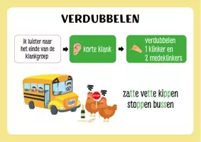 Voorbeeld - Posters spelling 3e leerjaar - Pagina 1