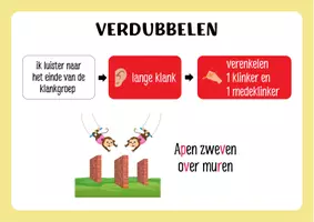Voorbeeld - Posters spelling 3e leerjaar - Pagina 2