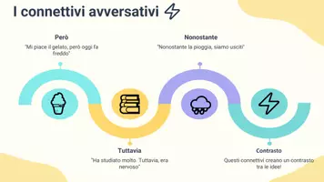 anteprima - Presentazioni / Lavagne - Posizionare i connettivi in punti strategici per migliorare il flusso - Pagina 3