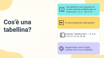 anteprima - Presentazioni / Lavagne - Usare le tabelline per moltiplicare numeri entro 10x10 - Pagina 3