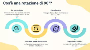 anteprima - Presentazioni / Lavagne - Raccolta di Spazio e figure (Presentazioni ) - Pagina 3