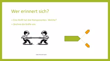 Vorschau - Stundenentwürfe - Wdh. Kräfte: Vektordarstellung und Kräfteparallelogramm - Seite 2