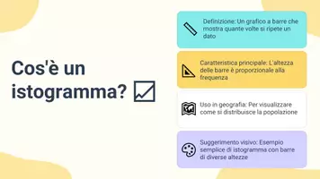 anteprima - Presentazioni / Lavagne - Costruire e analizzare istogrammi per la distribuzione demografica - Presentazione - Pagina 3