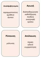 Προεπισκόπηση - Υποστηρικτικό υλικό / Ειδική αγωγή - λεξιλόγιο γυμνάσιο επιτραπέζιο παιχνίδι - Σελίδα 2