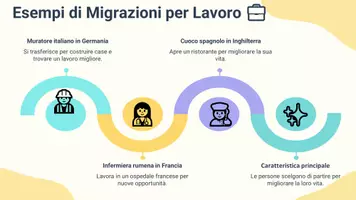 anteprima - Presentazioni / Lavagne - Esplorando le migrazioni in Europa: Lavoro e motivi politici - Presentazione - Pagina 3
