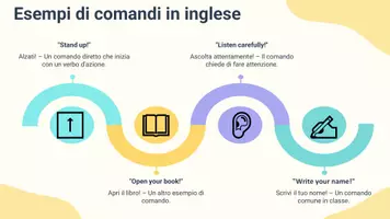 anteprima - Presentazioni / Lavagne - Riconoscere e rispondere ai comandi in inglese - Presentazione - Pagina 3