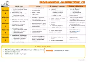 Aperçu - Affichage - Programmation mathématiques CE2 - Page de couverture