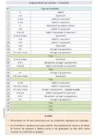 Aperçu - Affichage - Programmation mathématiques CE2 - Page 3