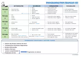 Aperçu - Affichage - Programmation Français Ce2 - Page 1