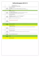 Vorschau - Lehrpläne/Lehrermaterial - Stoffverteilungsplan AES 10 - Seite 3