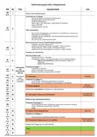 Vorschau - Lehrpläne/Lehrermaterial - Stoffverteilungsplan AES 6 - Seite 1