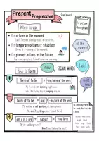 Vorschau - Arbeitsblätter - Present Progressive - Sketchnote - Seite 3