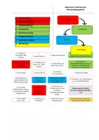 Vorschau - Arbeitsblätter - Die Wertschöpfungskette (Allgemein + Bsp.: Textile Kette) - Seite 1