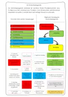 Vorschau - Arbeitsblätter - Die Wertschöpfungskette (Allgemein + Bsp.: Textile Kette) - Seite 3