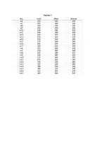 Vorschau - Anderer Materialtyp - Sportabzeichen-Tabelle für Numbers - Seite 1