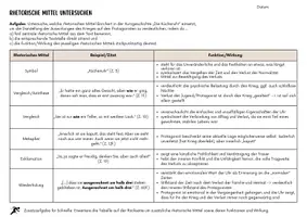 Vorschau - Arbeitsblätter - Arbeitsblatt: Rhetorische Mittel in „Die Küchenuhr" W. Borchert - Seite 1