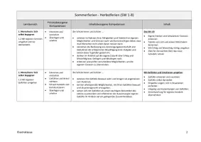 Vorschau - Stundenentwürfe - Jahresplan Stoffverteilungsplan: Ethik (Klasse 3/4, Bayern) - Seite 2