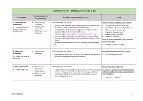 Vorschau - Stundenentwürfe - Jahresplan Stoffverteilungsplan: Sachunterricht/ HSU (Klasse 1, Bayern) - Seite 2