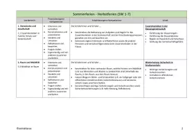 Vorschau - Stundenentwürfe - Jahresplan Stoffverteilungsplan - Sachunterricht (Klasse 1-4) - Sparpaket - Seite 2
