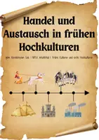 Vorschau - Arbeitsblätter - Handel und Austausch in frühen Hochkulturen - Deckblatt