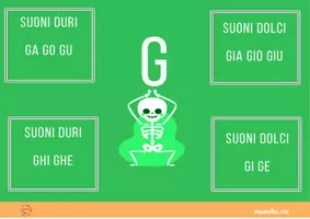 anteprima - Materiale di supporto/inclusione - Schemi mostruosi - Pagina 2