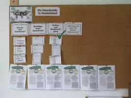 Vorschau - Lehrpläne/Lehrermaterial - GPG-Ecke im Klassenzimmer mit Ritual - Deckblatt