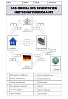 Vorschau - Arbeitsblätter - Der erweiterte Wirtschaftskreislauf - Seite 2