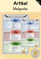 Vorschau - Poster - Artikel (Merkposter - Genusregeln) - Deckblatt