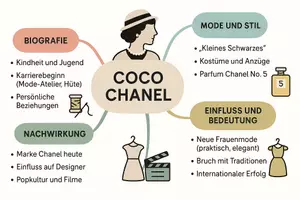 Vorschau - Arbeitsblätter - Arbeitsblätter zum Thema "Coco Chanel" + Lösung & MP3 + Mindmap + Infografik - Seite 2