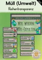 Vorschau - Bildkarten - Müll (Reihentransparenzkarten) - Deckblatt