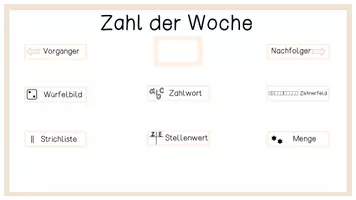 Vorschau - Präsentationen/Tafelbilder - Digitales Tafelbild für die Zahleinführung (0-10) - Seite 3