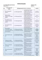 Vorschau - Stundenentwürfe - Stoffverteilungsplan Basiskurs Medienbildung für Klasse 5 - Deckblatt