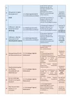Vorschau - Stundenentwürfe - Stoffverteilungsplan Basiskurs Medienbildung für Klasse 5 - Seite 1