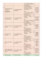 Vorschau - Stundenentwürfe - Stoffverteilungsplan Basiskurs Medienbildung für Klasse 5 - Seite 2