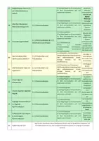 Vorschau - Stundenentwürfe - Stoffverteilungsplan Basiskurs Medienbildung für Klasse 5 - Seite 3