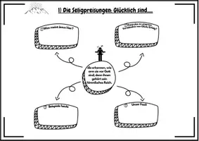 Vorschau - Arbeitsblätter - Die Bergpredigt: Die Seligpreisungen- Was ist Glück? (Kl.9/10) - Seite 3