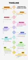 Aperçu - Autre type de ressources - TIMELINE CRPE - Page de couverture