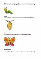 Vorschau - Stundenentwürfe - Differenzierungssymbole für Lernangebote. Cliparts editierbar - Seite 3