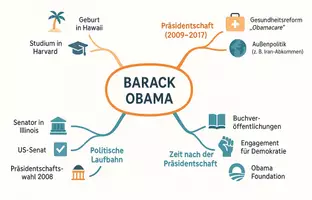 Vorschau - Arbeitsblätter - Arbeitsblätter zum Thema "Barack Obama" + Lösung & MP3 + Mindmap + Infografik - Seite 2