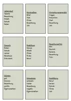 Vorschau - Spiele - Sag bloß nicht ... -Spiel: Bewerbung & Lebenslauf - Seite 3