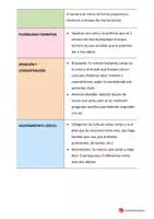 Vista previa - Unidades / Secuencias / Situaciones de Aprendizaje - Entrenamos las funciones ejecutivas con SLAPZI - página 1