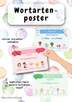 Vorschau - Poster - Posteraushänge Wortarten (Wachsendes Paket) - Deckblatt