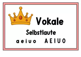 Vorschau - Poster - Merkposter Vokale und Konsonanten - Seite 3