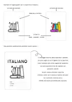 anteprima - Materiale di supporto/inclusione - EDUKIT INCLUSIVO - Copertine Quaderni Individualizzabili - Pagina 3