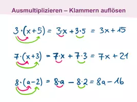 Vorschau - Präsentationen/Tafelbilder - Tafelbild (Präsentation): Summen multiplizieren - Seite 3