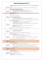 Vorschau - Lehrpläne/Lehrermaterial - Stoffverteilungsplan AES 8 - Seite 3